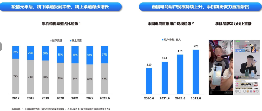 新渠道:线上渠道愈发重要，直播带货势头强劲