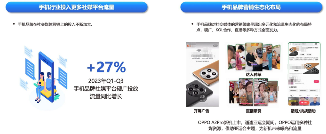 新策略:手机品牌社媒营销力度加大，品牌传播呈现生态化布局