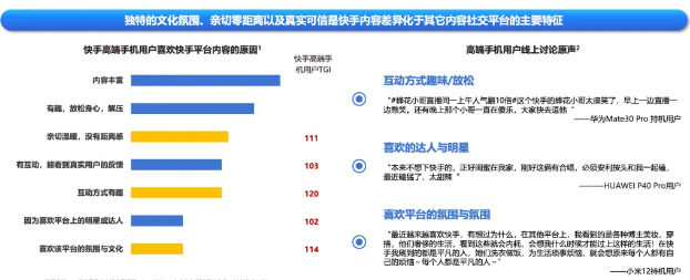亲近、真实、有趣的内容，独特文化与氛围吸引高端手机用户