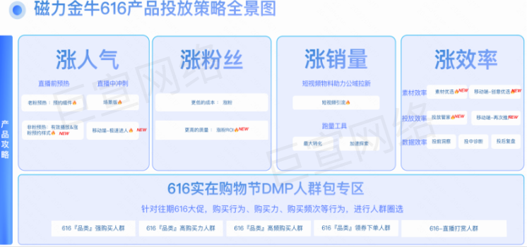 快手广告之磁力金牛616产品投放策略全景图 快手广告之磁力金牛616产品投放策略全景图