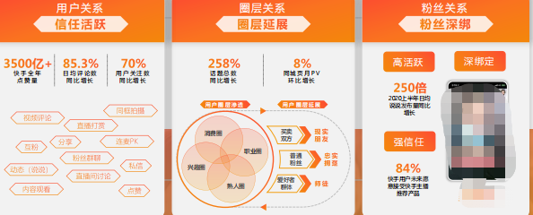 社交融合，人群关系渗透
