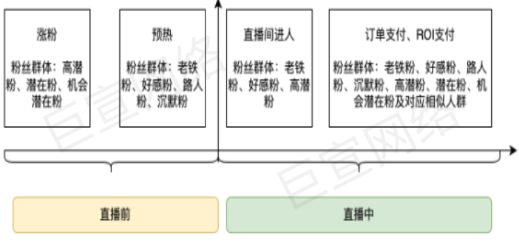 快手广告之直播组合投放展示图