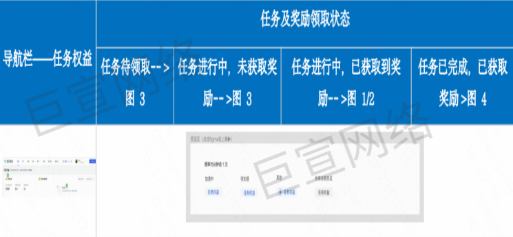 快手广告之顶部导航栏展示图