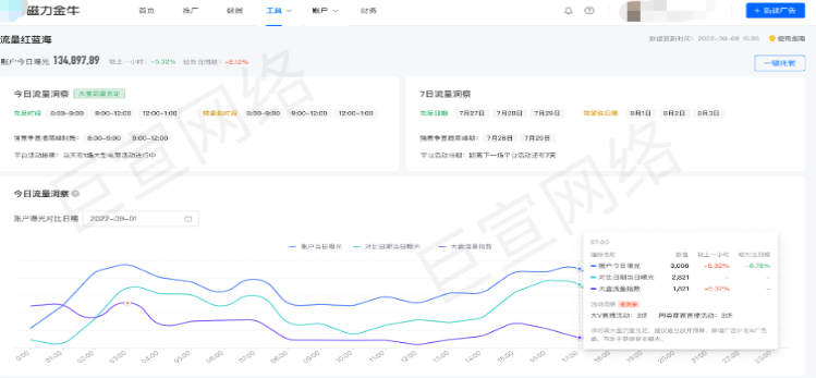 快手磁力金牛广告之流量红蓝海