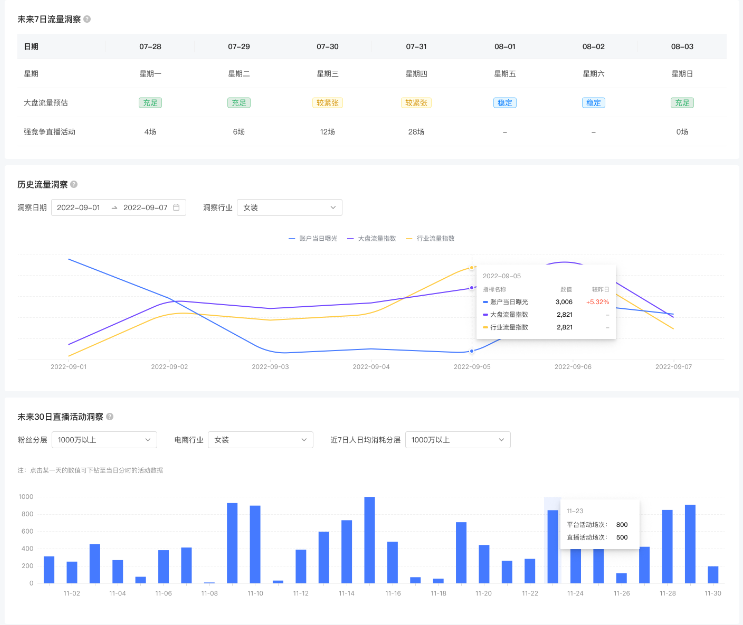 快手磁力金牛广告之流量洞察