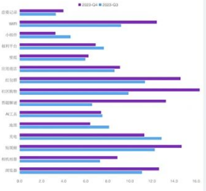 细分品类CPM对比 细分品类CPM对比