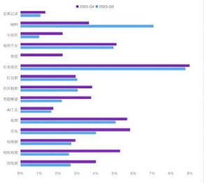细分品类CTR对比 细分品类CTR对比