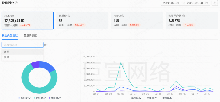 快手广告之价值拆分粉丝类型贡献值