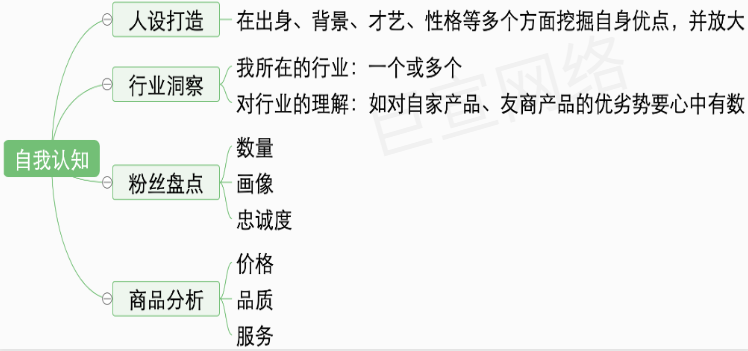 快手广告之涨粉自我认知展示图 快手广告之涨粉自我认知展示图