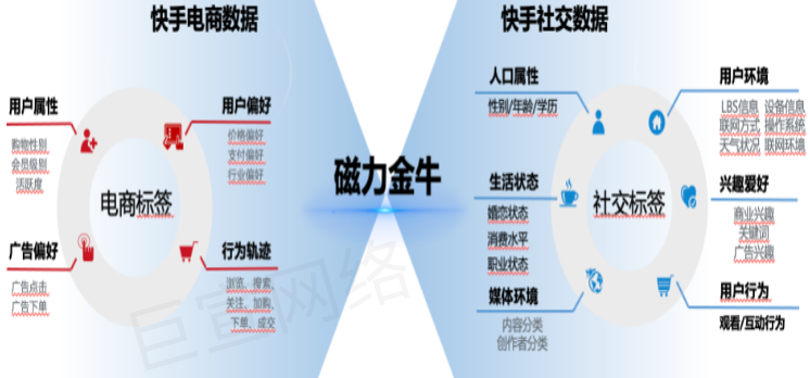 快手广告之目标用户画像展示图 快手广告之目标用户画像展示图