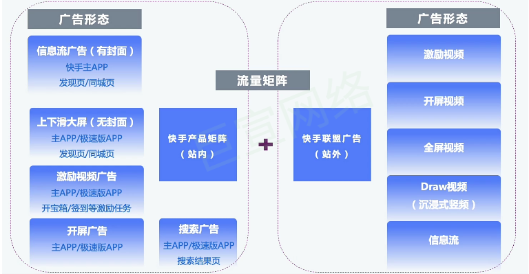 快手效果广告矩阵