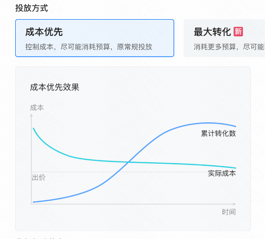 快手广告投放方式—成本优先 快手广告投放方式—成本优先