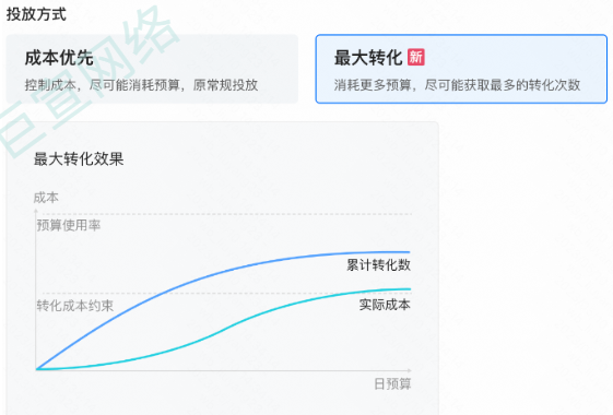 快手广告投放方式—最大转化 快手广告投放方式—最大转化
