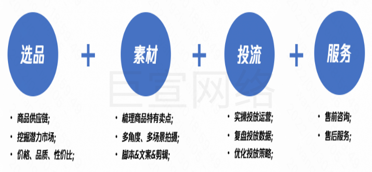 快手广告之团队分工配置分析图