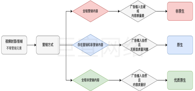快手广告之视频封面营销方式分析图 快手广告之视频封面营销方式分析图