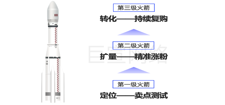 快手广告之私域增长涨粉转化操作手册分析介绍（1）