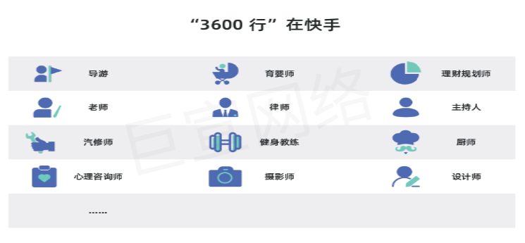 快手广告之3600行职业展示图