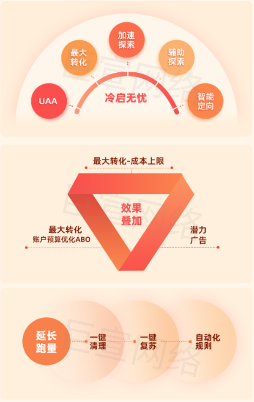 快手广告效果叠加