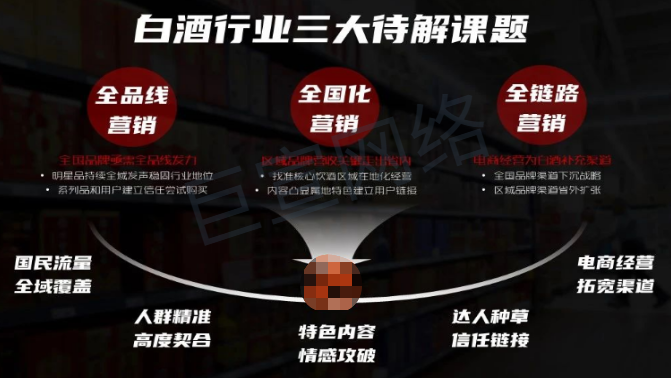 快手广告营销白酒行业三大待解课题