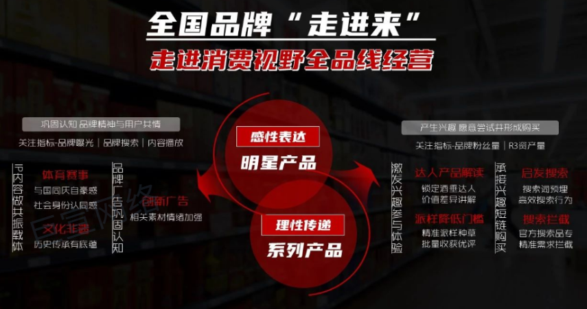 快手广告营销走进消费视野