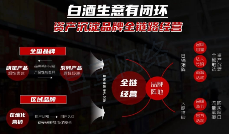 快手广告资产沉淀品牌全链路经营