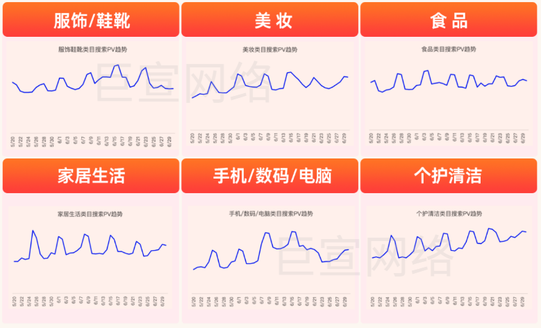 快手搜索广告电商品类流量趋势预估