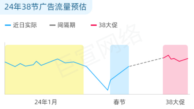 2024年38节快手广告流量预估 2024年38节快手广告流量预估