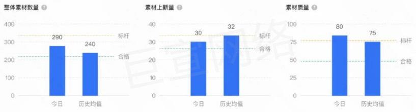 快手广告整体素材数量 快手广告整体素材数量