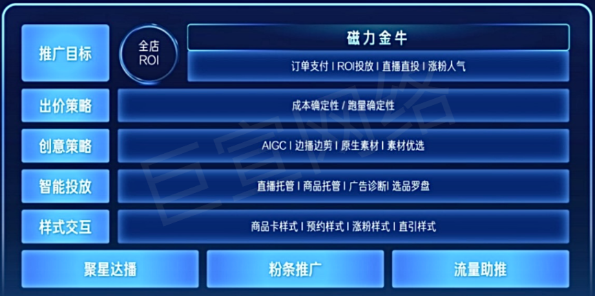 快手广告磁力金牛平台推广目标 快手广告磁力金牛平台推广目标