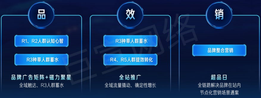 快手广告品、效、销 快手广告品、效、销