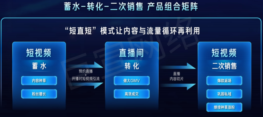 快手广告营销“短直短”模式 快手广告营销“短直短”模式