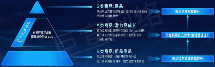快手广告商品类目 快手广告商品类目