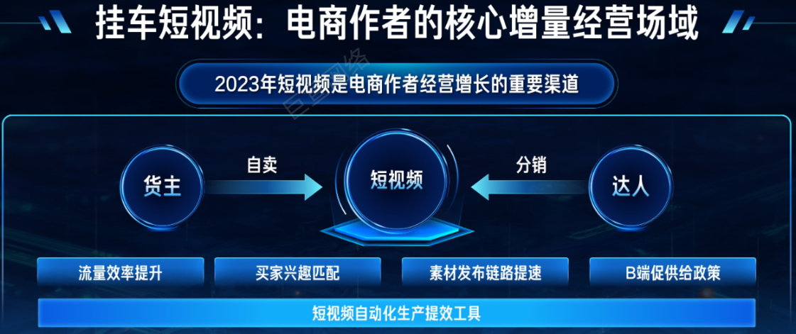 快手广告电商作者的核心增量经营场域