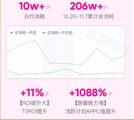 快手广告.案例客户数据 快手广告.案例客户数据
