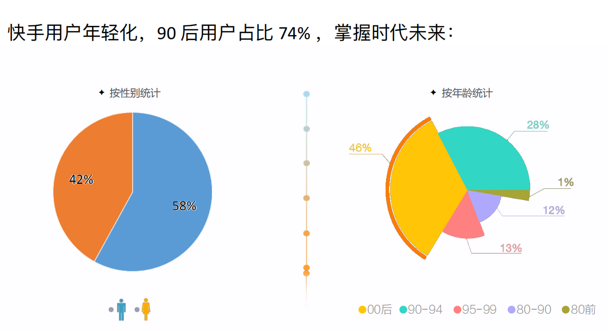 快手短视频广告开户 快手短视频广告开户