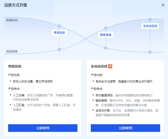 快手广告后台的常规投放/全自动投放是什么意思？
