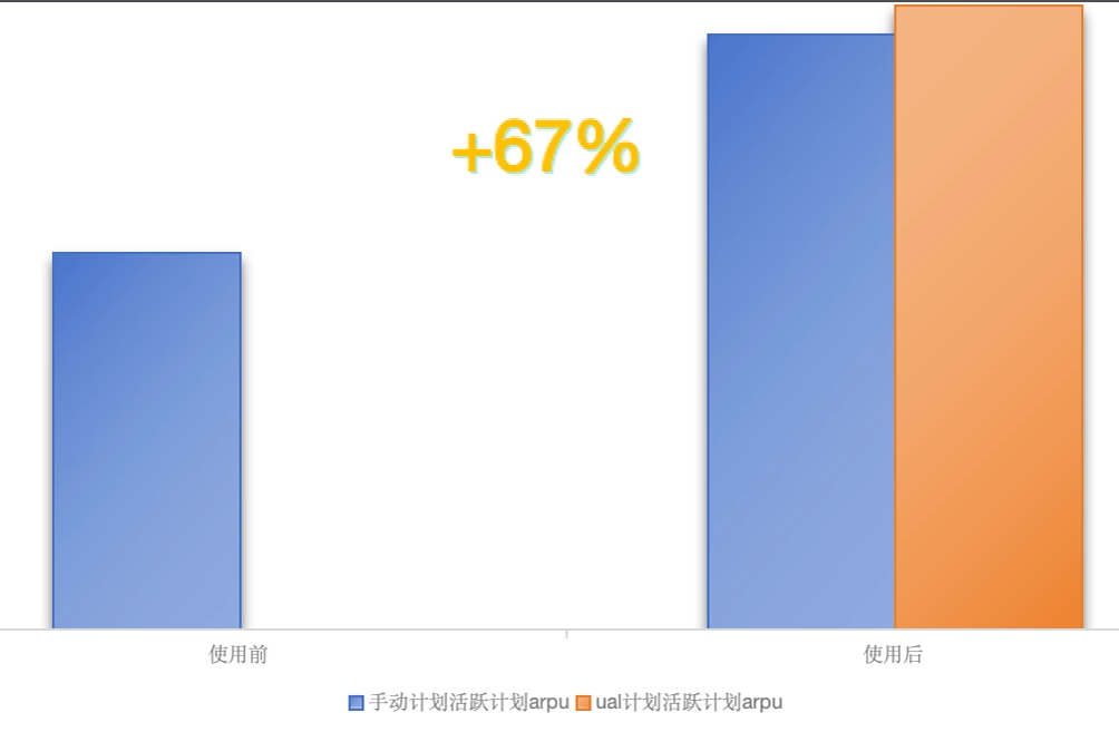 磁力金牛广告,磁力智投广告投放,磁力金牛电商广告开户服务