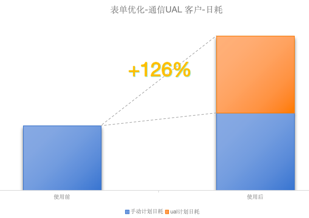 快手视频广告开户,快手信息流广告投放公司,快手开户代理商,快手推广代理,快手广告代理开户