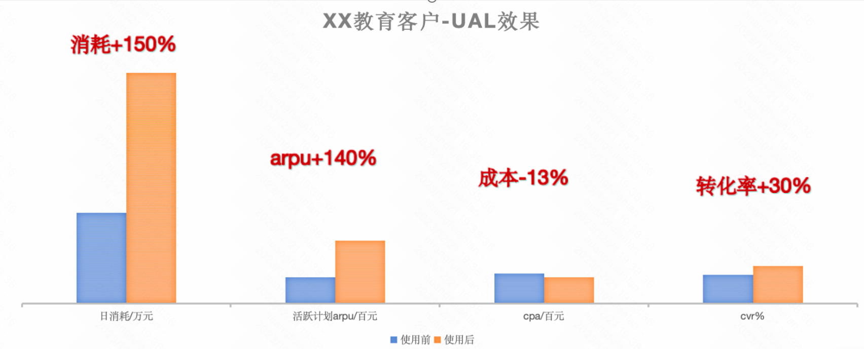 快手广告日消费展现,快手广告后台数据