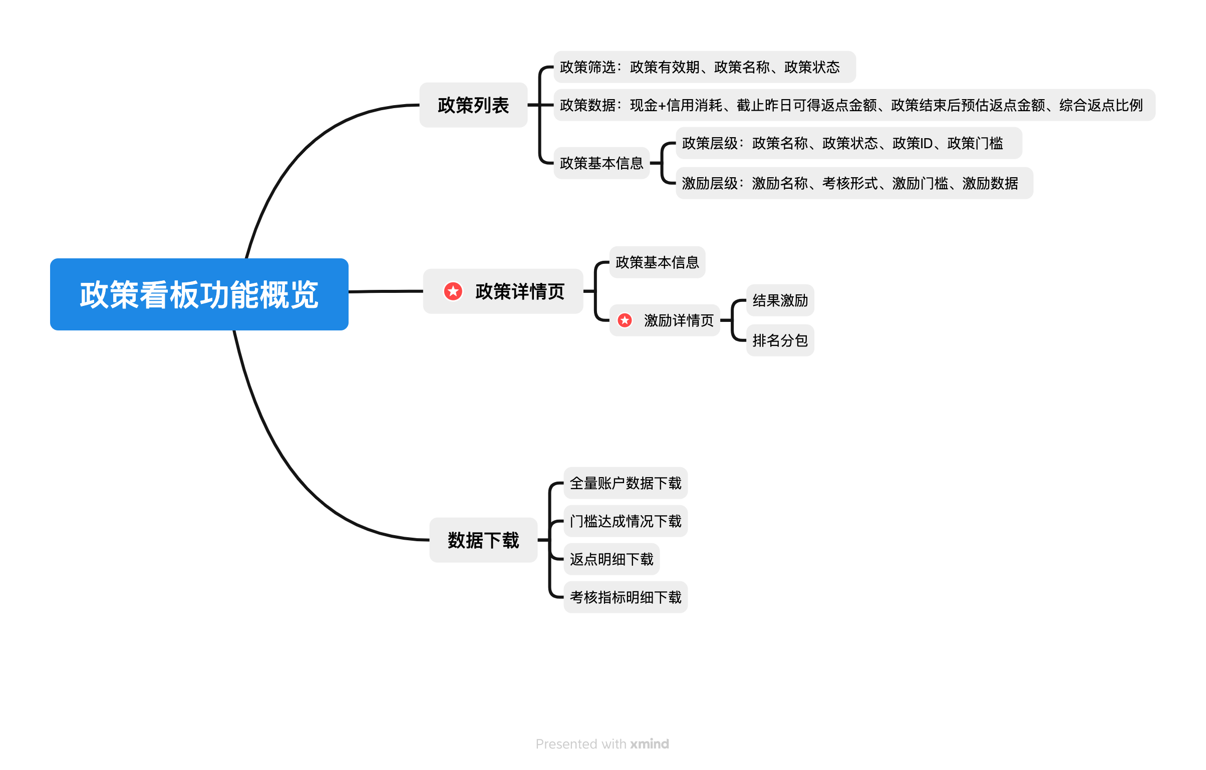 快手KA广告代理商是什么意思？和快手广告代理商有什么区别？