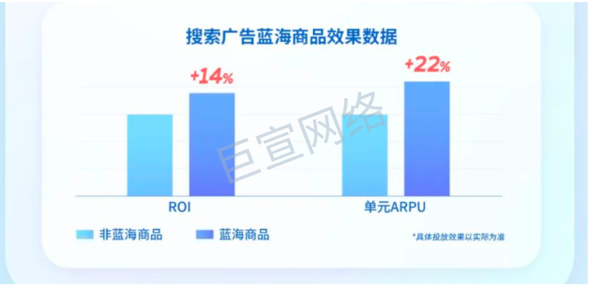 快手广告磁力金牛蓝海产品