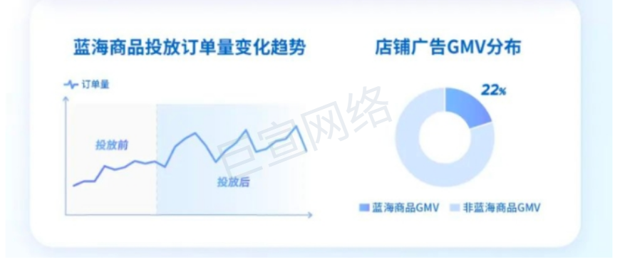 快手广告磁力金牛
