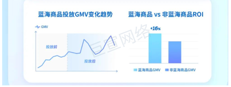 快手广告磁力金牛