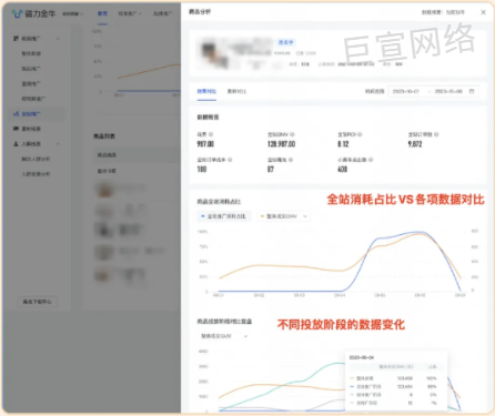 商品ID下详细数据