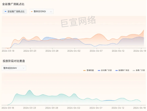 全站推广消耗占比