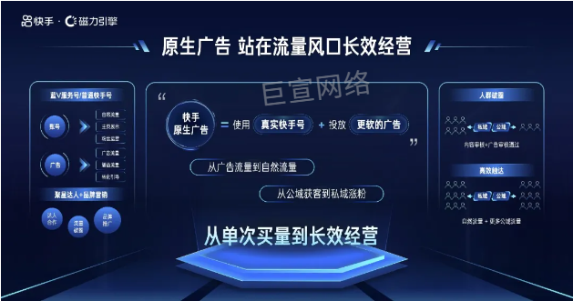 原生广告站在流量风口长效经营