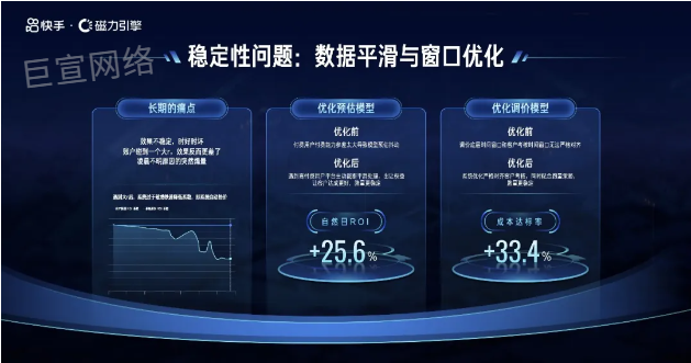 稳定性问题：数据平滑与窗口化