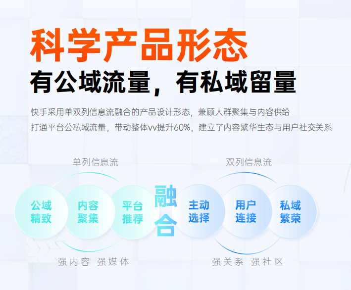 快手广告开户流程，快手广告计费方式有哪些？