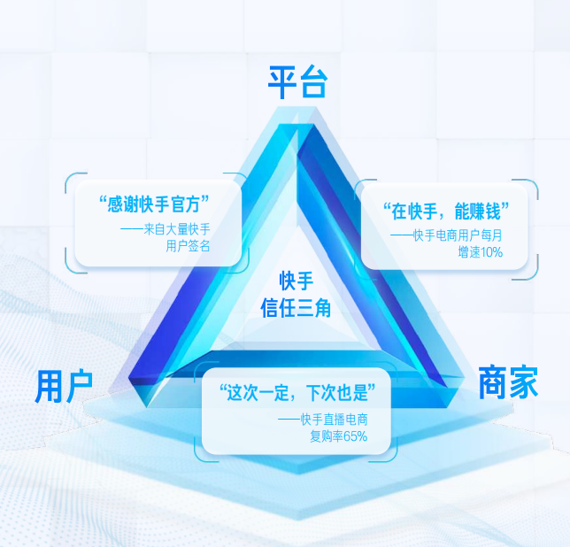 快手广告后台的OCPC计费是什么意思？快手广告后台介绍！