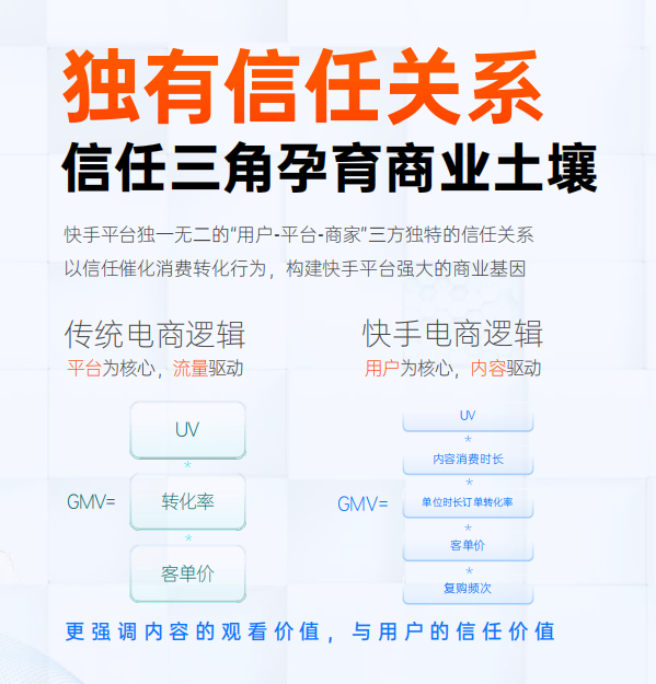 快手广告后台的操作优势 快手广告后台的操作优势